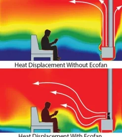 Ecofan 810 UltrAir