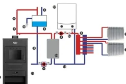 Viking Choice Expansion Kit för CV-system - Förbättra Din Värmeeffektivitet
