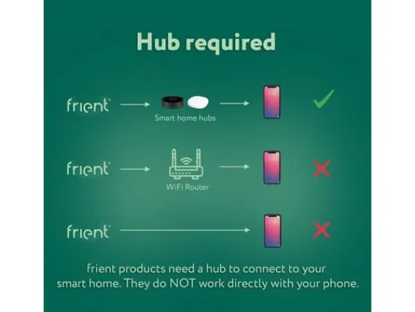 New frient Entry Sensor 2 Pro Sensorer Till Säkerhetssystem