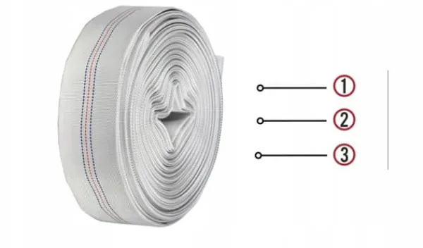 Discount IBO BRANDSLANG 20M/2" UTAN ANSLUTNING Brandsläckare