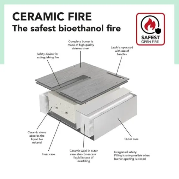 Clearance Inbyggd enhet XL bioetanol eldstad - inklusive patenterad bioetanol brännare med keramisk sten - 3,5 KW uppvärmning Öppna Spisar