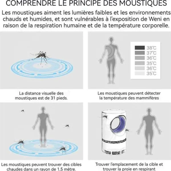Hot INN Mosquito Killer Lamp LED USB Laddning Andas in Elektrisk Insect Killer Mosquito Killer Lampa Inomhus myggmedelslampa Insektsmedel & Djuravvisande Medel