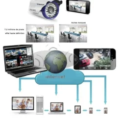 IP-kamera för övervakning - LCC® - Webbkamera - HD 720P - Infraröd vision - Plug & Play