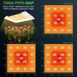LED Växtlampa, Full Spektrum, Energisnål,TS 600 Växkit