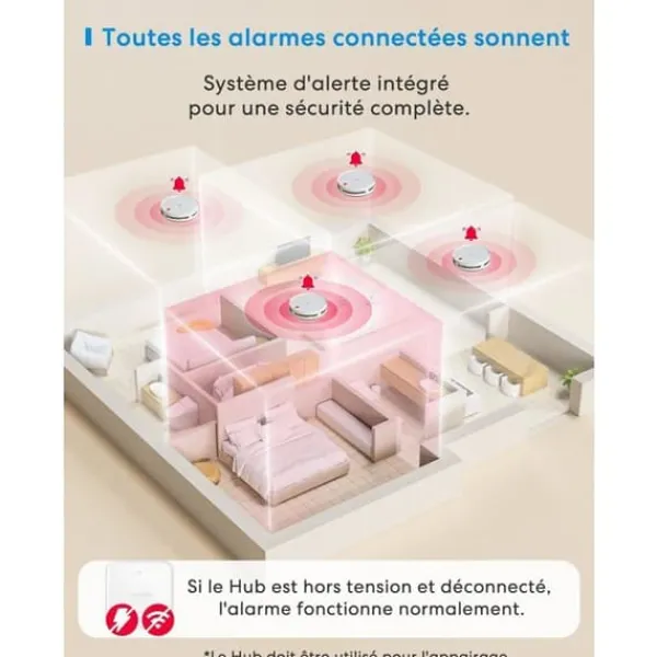 Best Meross Matter Ansluten Rökdetektor med Wi-Fi Larm och Dubbel Optisk Sensor Rök- & Koloxiddetektorer