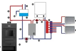 New Mångsidig vedspis med vattenmantel - 15 kW, lämplig för öppna & slutna system Vedeldade Kaminer