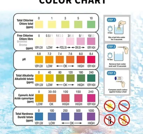 OBOSOE 100-pack 6-i-1 Pool- och Spa-teststickor , Vattentestare - pH, Klor, Alkalinitet, Cyanursyra, Hårdhet