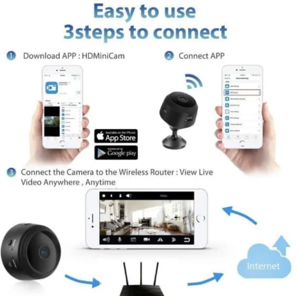 1080P Mini Övervakningskamera WIFI & Nattkamera
