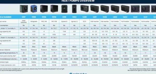 Outlet PICO 5R Värmepump til pool - Heat Pump 5kW Pool- & Spatillbehör