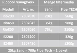 Rio FiberTECH filterbollar 700g motsv. 25kg sand