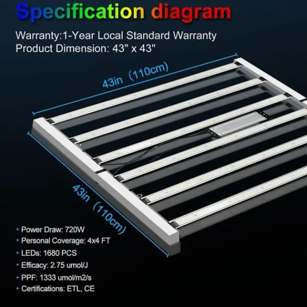 Online SolarPlay P-720 LED Grow Light - 720W Fullspektrum Dimbar Daisy Chain 2.75μmol/j 4x4ft Täckning Kit För Växt- & Örtplantering