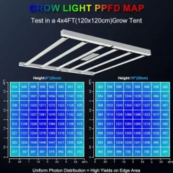 Online SolarPlay P-720 LED Grow Light - 720W Fullspektrum Dimbar Daisy Chain 2.75μmol/j 4x4ft Täckning Kit För Växt- & Örtplantering