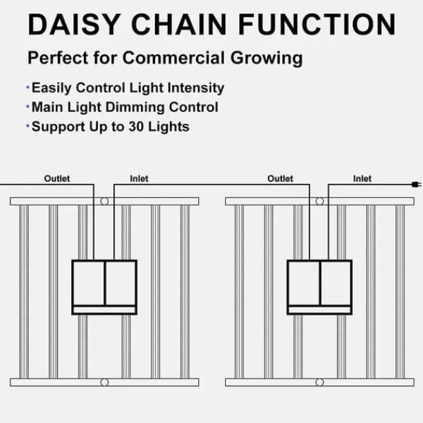 Online SolarPlay P-720 LED Grow Light - 720W Fullspektrum Dimbar Daisy Chain 2.75μmol/j 4x4ft Täckning Kit För Växt- & Örtplantering