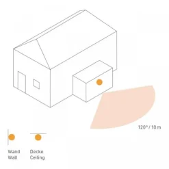 Steinel 600310 PIR-rörelsedetektor Tak, Vägg 120 ° Relä Vit IP54