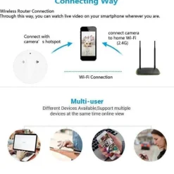 Outlet Trådlös Övervakningskamera / Spionkamera / Dold Kamera