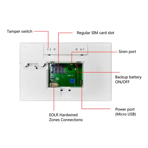 Online Tuya trådlöst WiFi+GSM larmsystem Hemlarmsystem